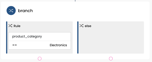Branch_condition