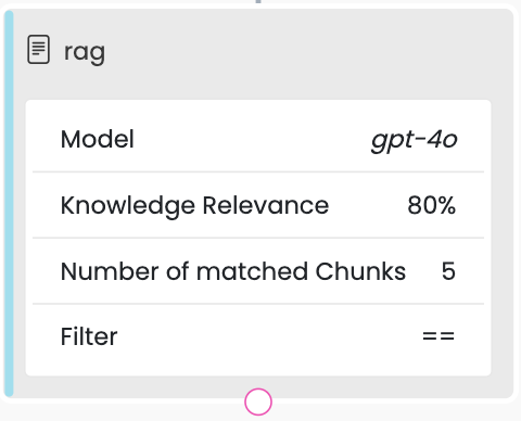 rag